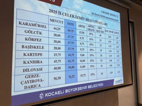 İzmit’ten batı yakasına gitmek 76 TL! İşte ilçeler arası ulaşım ücretleri